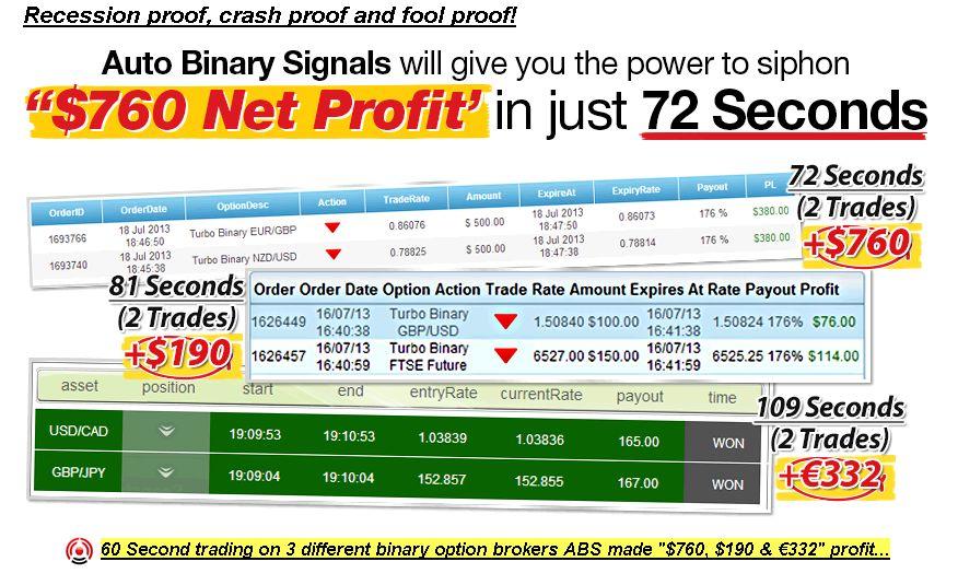 Binary options trading signals com reviews