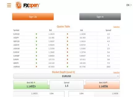 Homepage - FXOpen Review