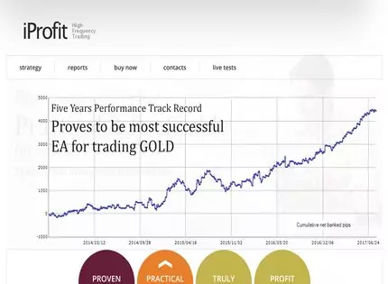 Homepage - iProfit HFT Review