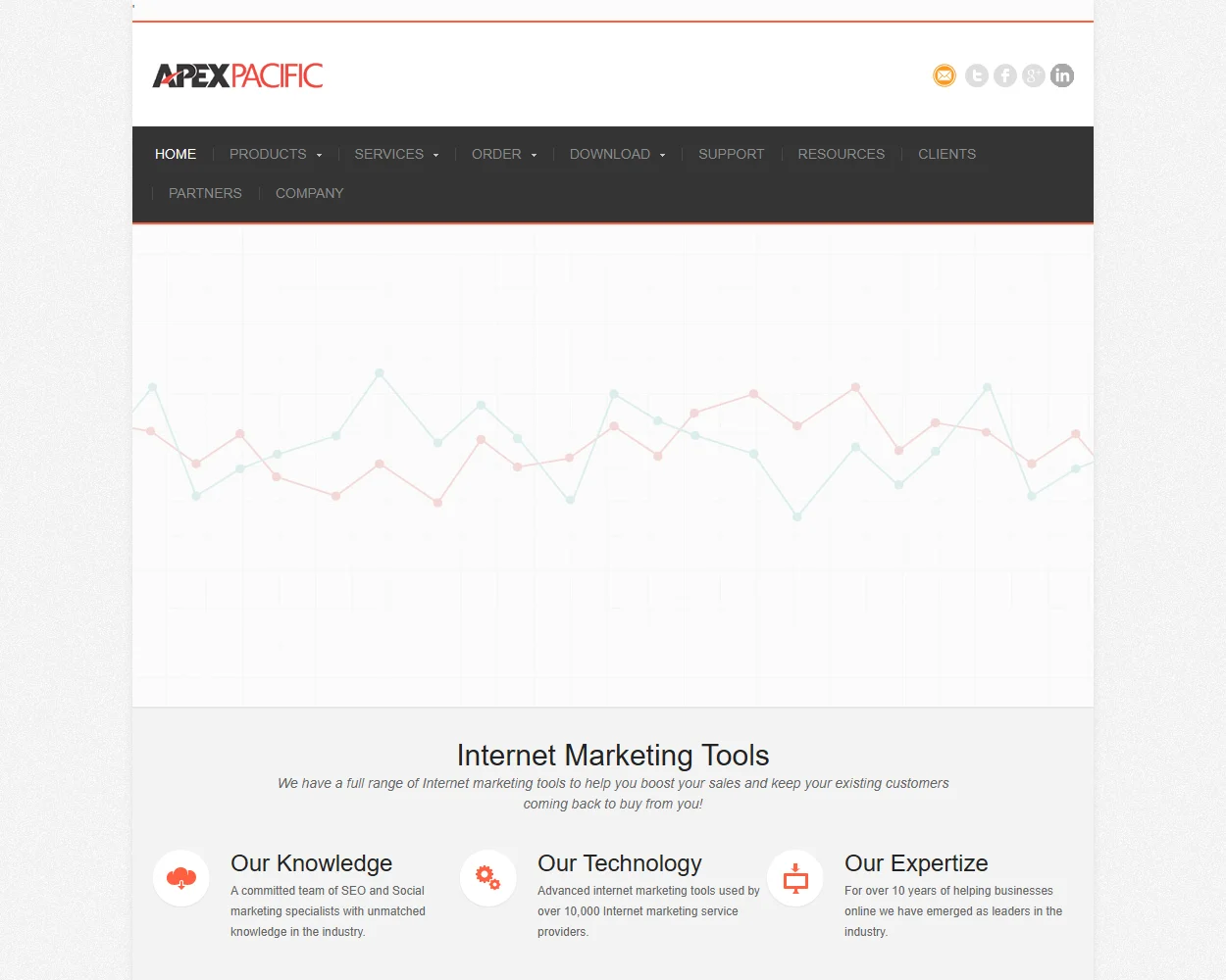 Dynamic Web Ranking Software Dynamic Web Ranking Software