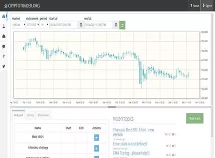 Cryptotrader Cryptotrader