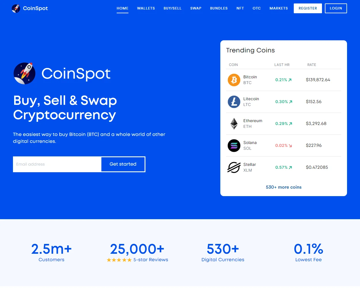 CoinSpot CoinSpot