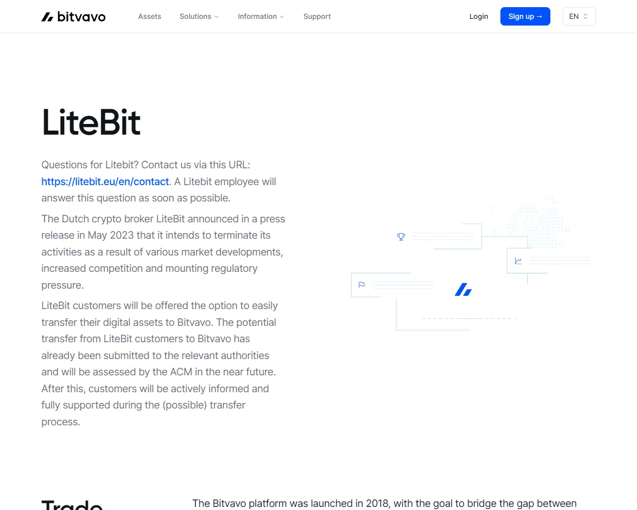 LiteBit LiteBit