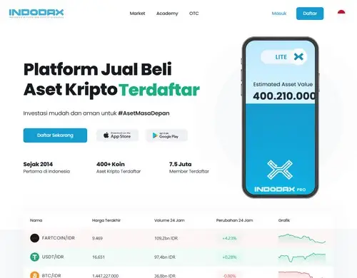Indodax