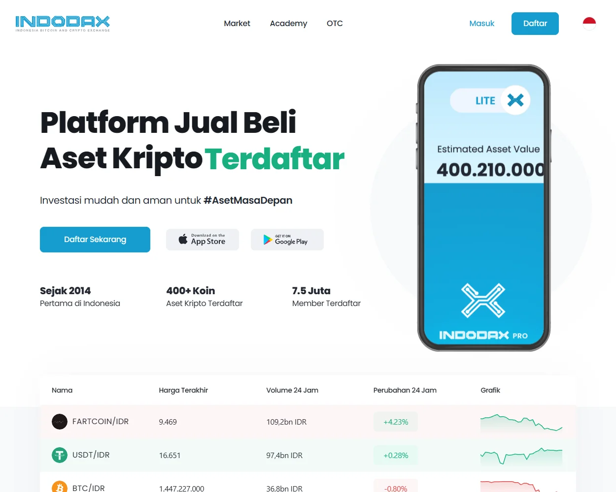 Indodax Indodax