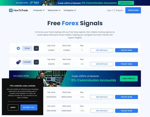 ForexSignals.com