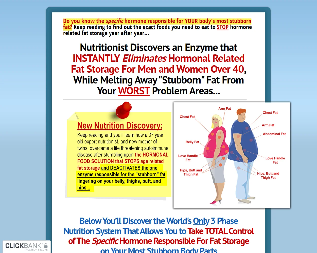 Trouble Spot Nutrition Trouble Spot Nutrition