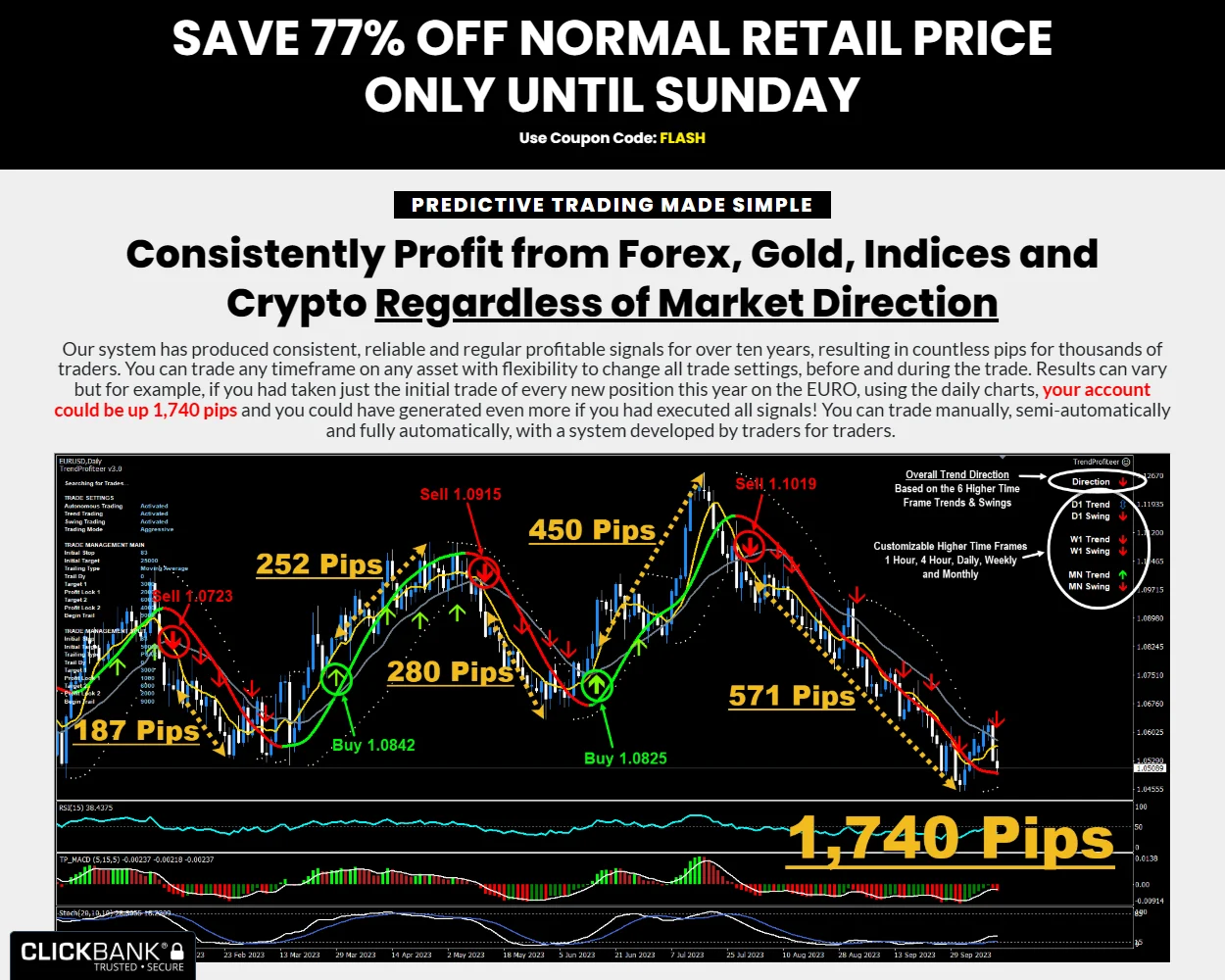 Trend Profiteer Trend Profiteer