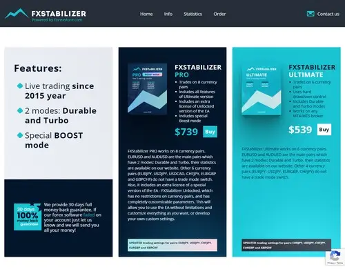 FXStabilizer