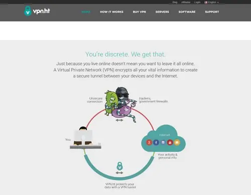VPN.ht