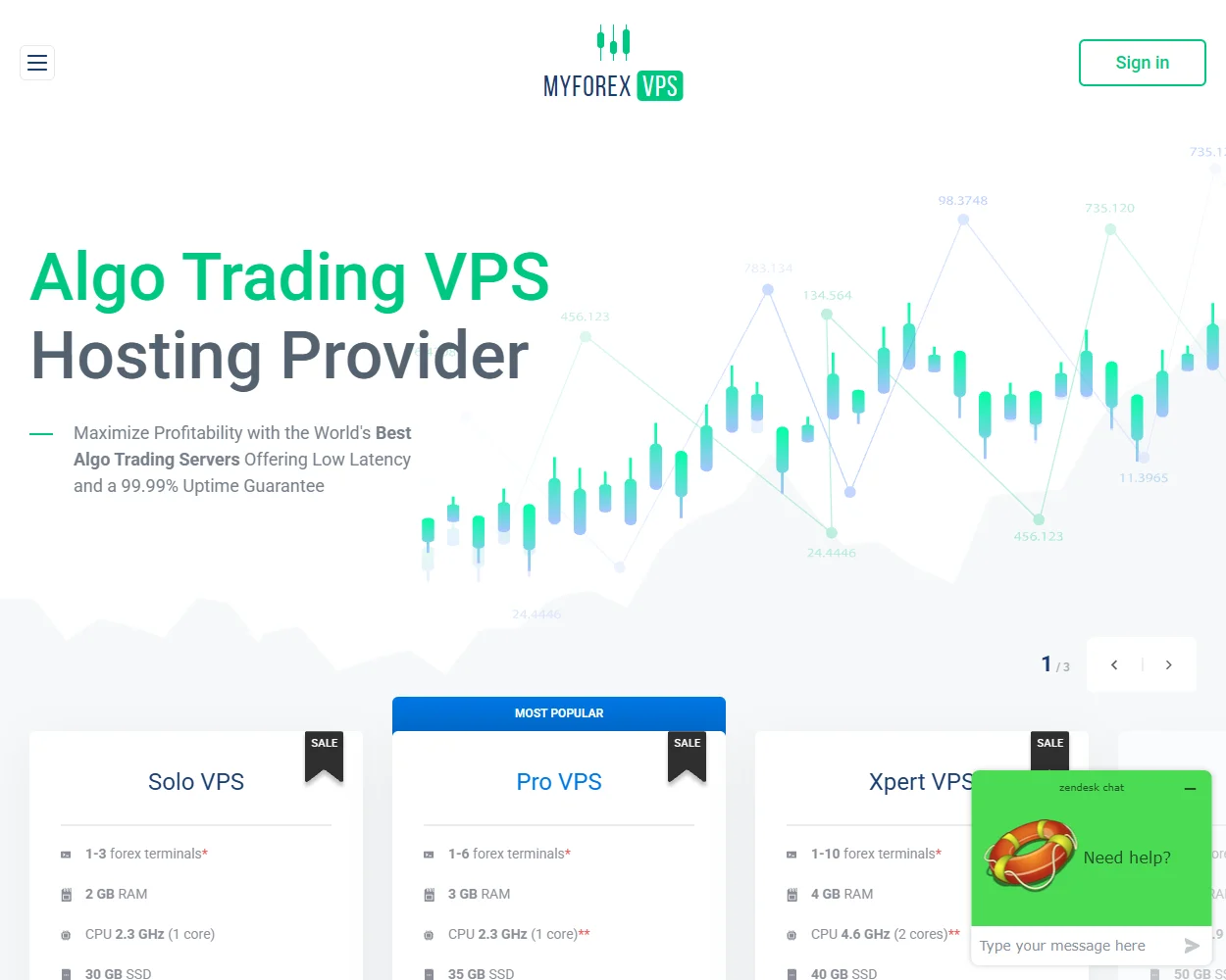 MyForexVPS MyForexVPS