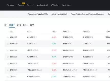 Bidesk.com Bidesk.com