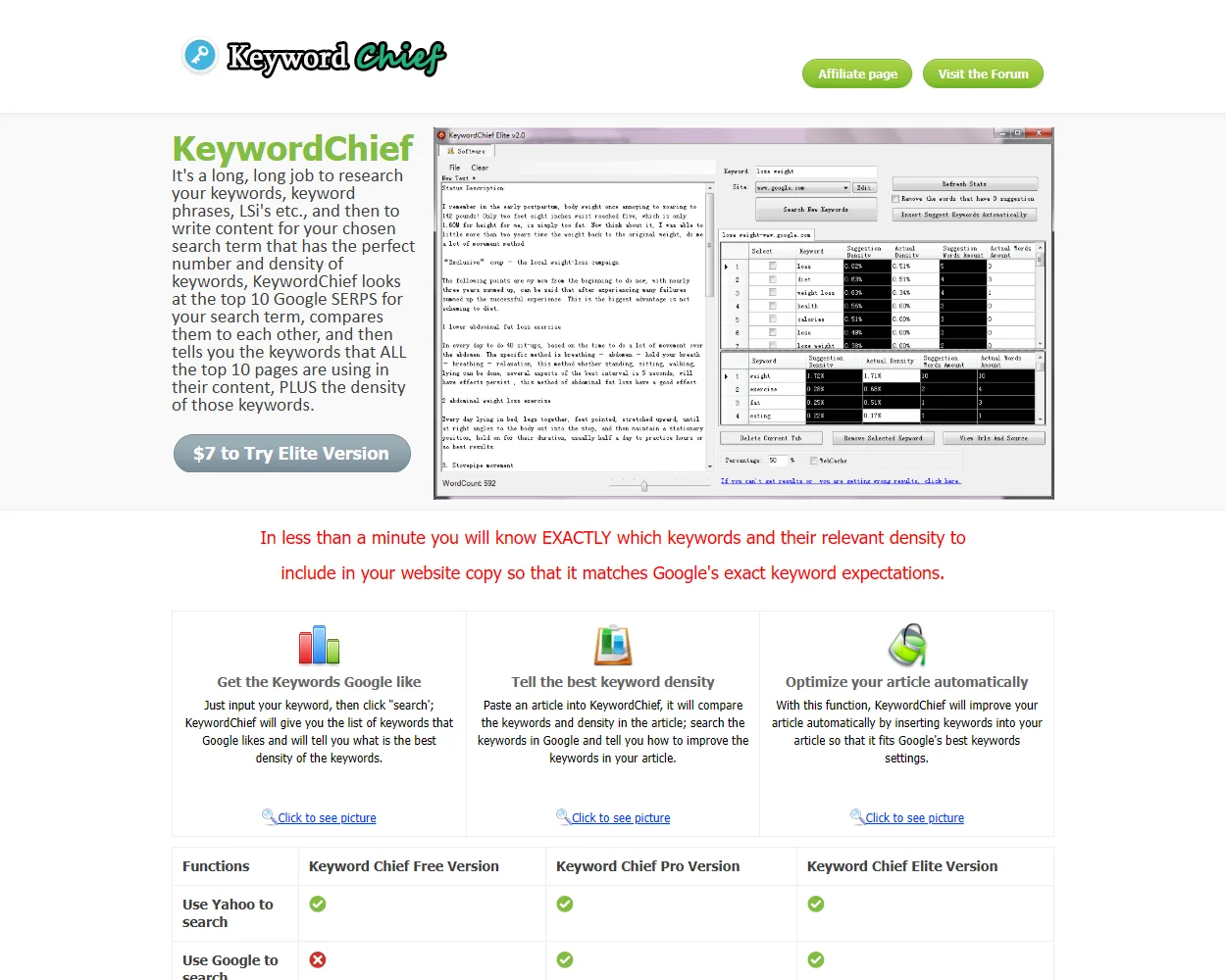 Keyword Chief Keyword Chief