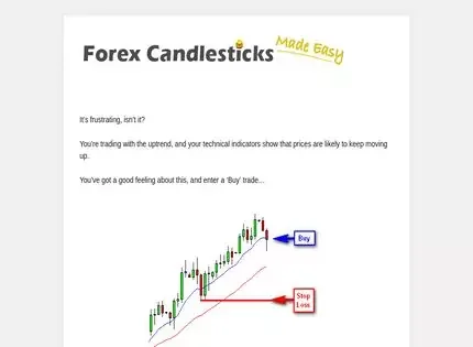 Forex Candlesticks Made Easy Forex Candlesticks Made Easy